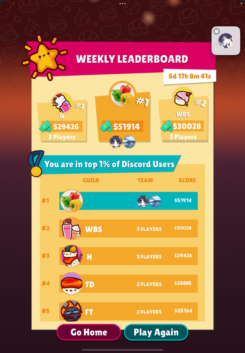 Ringoice_NM1's tweet photo. 約3時間の成果です
ウィークリー1位🎉
 #chefSHOWDOWN  #ChefShowdown https://t.co/lFofMxiD5A