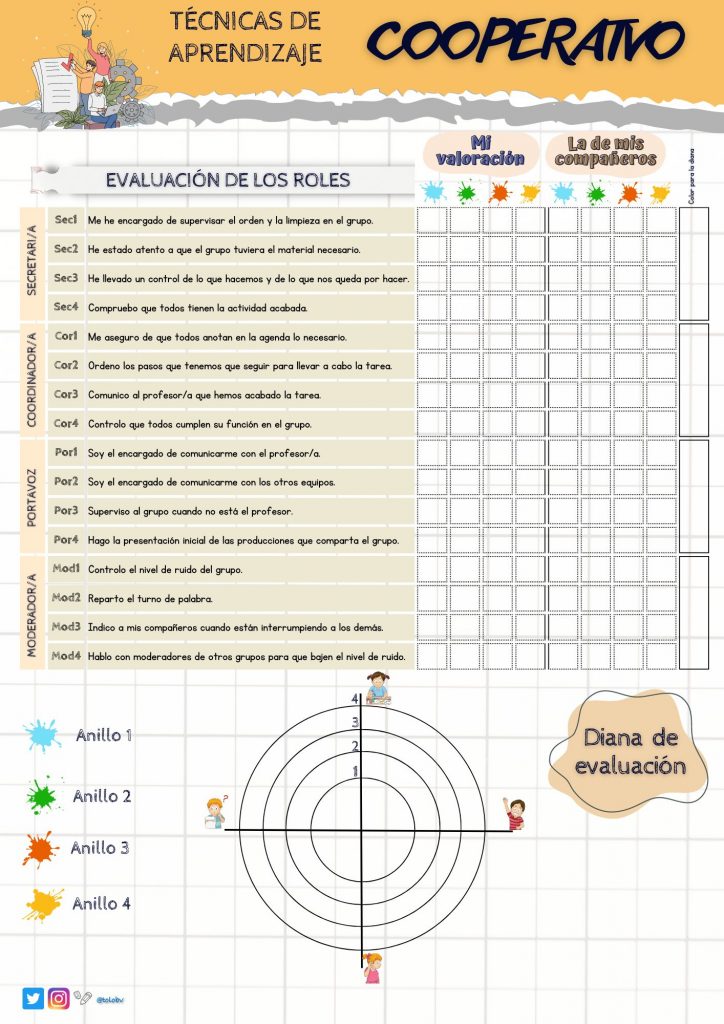 #Evaluación de roles con la diana de evaluación: Reflexiona sobre el #TrabajoCooperativo
Ideal para fomentar la #Autoevaluación y la #Coevaluación. 

 Bloomania.es 🌟
#ideasparaclase #claustrovirtual #educaciónprimaria #compartomiedublog #aprendizajecooperativo