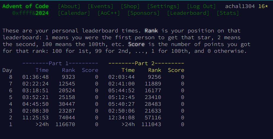 Achal1304's tweet photo. I've completed "Resonant Collinearity" - Day 8 - Advent of Code 2024 https://t.co/8gWGaRVrPc #AdventOfCode https://t.co/6XoLANg6Lr