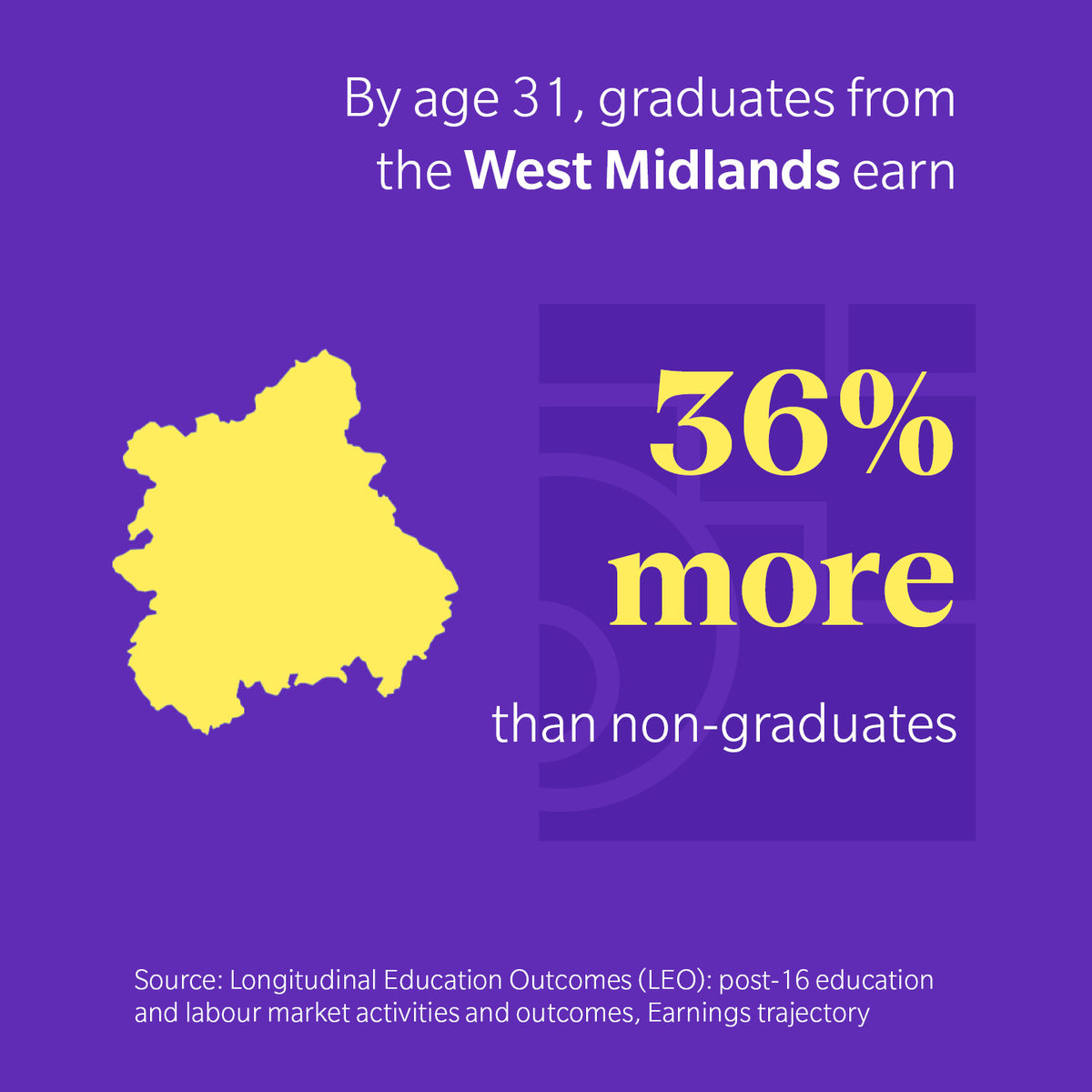Universities UK tweet media