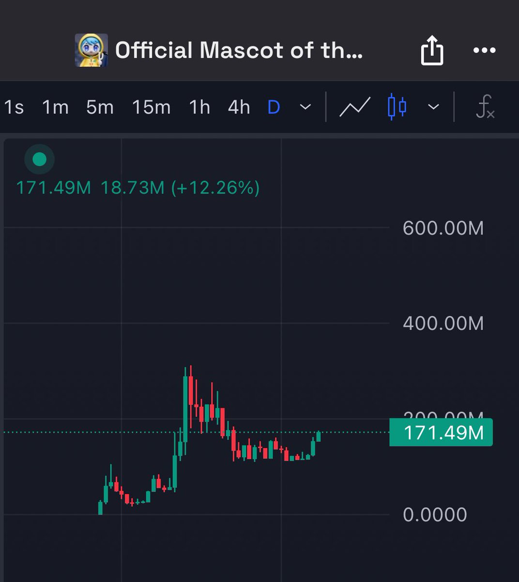 digitalalpha_'s tweet photo. Vatican Jubilee Year starts December 24

what do you think happens to $luce? https://t.co/ON2t8PAyjS