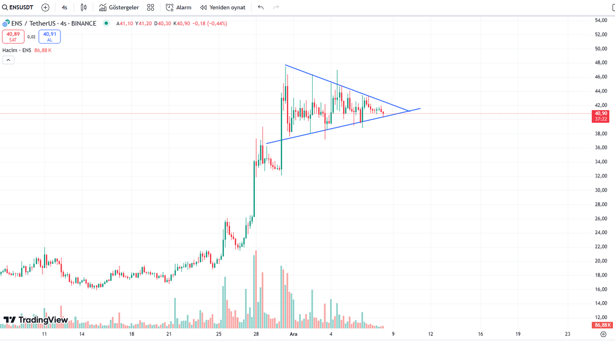 Merle1356's tweet photo. $ENS 
The time is approaching. Target +100$ https://t.co/X8RjrvuAnq