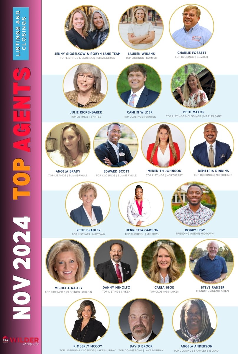 🌟 Cheers to Our November 2024 Top Producers! 🌟
A round of applause for our rockstar agents who absolutely crushed it last month! 🏆 Your hard work, passion, and relentless drive have earned you the spotlight as our November 2024 Top Producers!