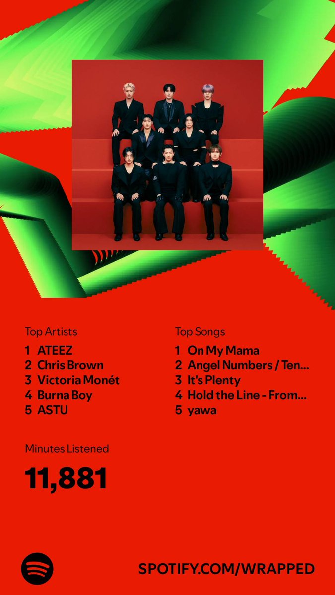 CorynAlexis's tweet photo. I listened for 11,881 minutes in 2024. What about you? #SpotifyWrapped 
https://t.co/YBZ4CVMWBS https://t.co/rRj3a9F9Vc