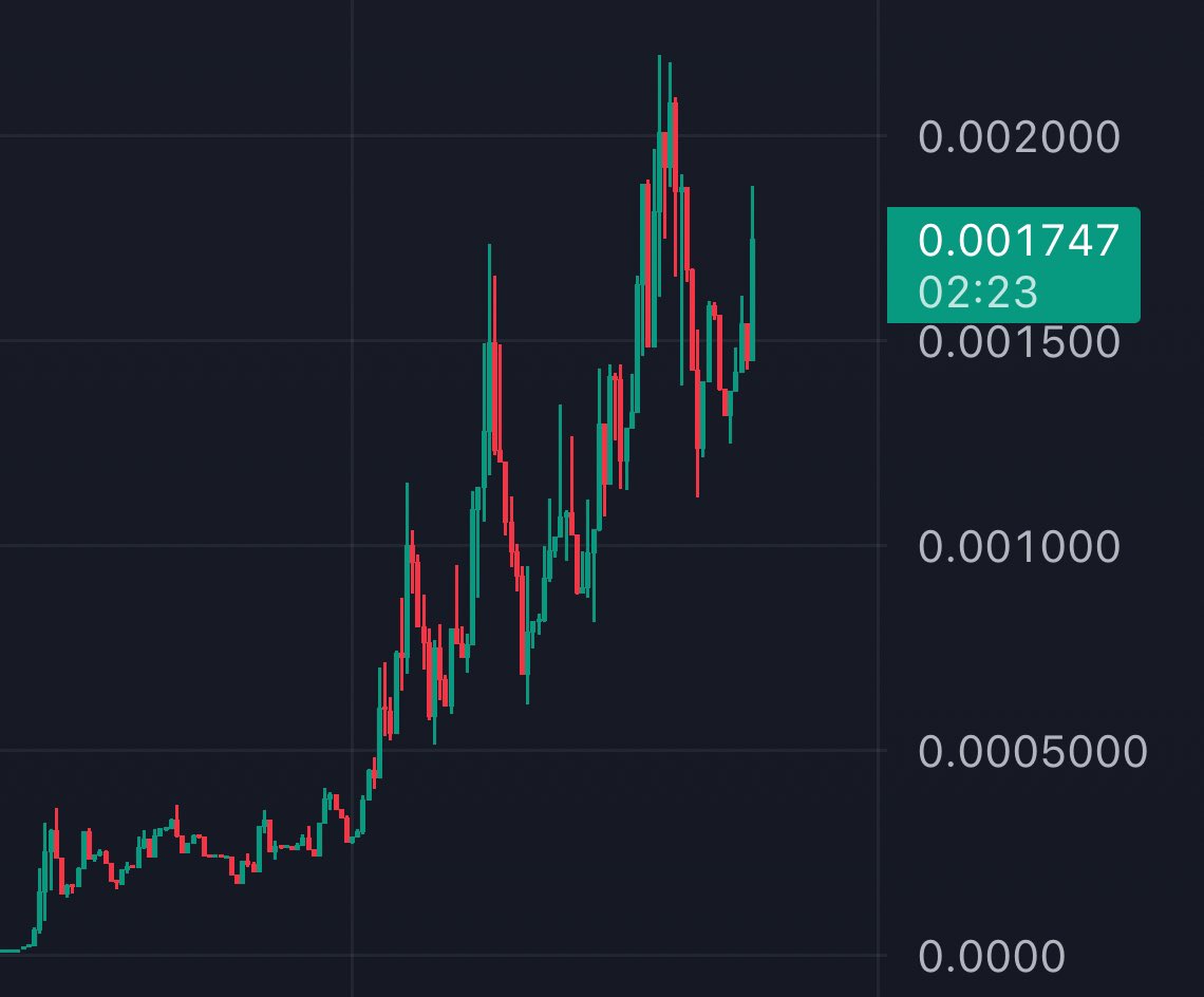 cryptolyxe's tweet photo. i think it may be top blasting szn https://t.co/FkOWS1aYC3