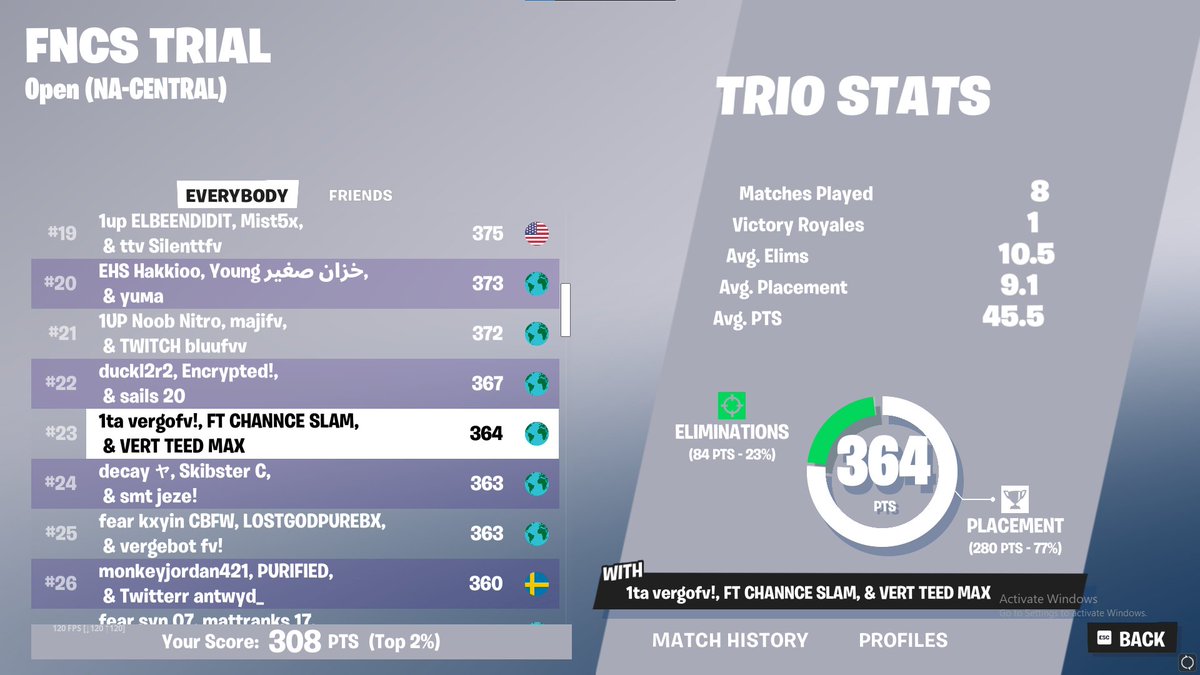 IndiaCompReport's tweet image. 🏆 INDIAN IN DIVISION 1 🏆 @VergoFN_