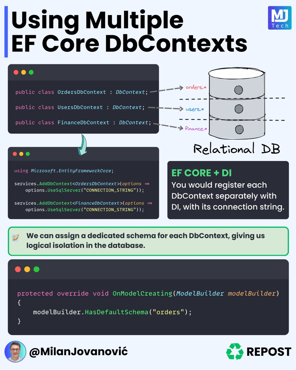 Multiple EF Core DbContexts in a single application?

Here's when it makes sense to do this 👇

- Working with multiple databases
- Separating concerns
- Modular monolith
- Read replicas

I did this when implementing a modular monolith application. Each module had a dedicated