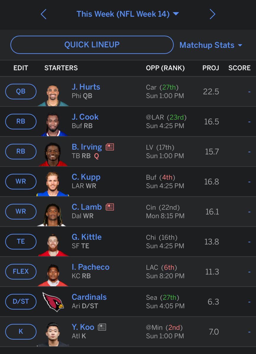 The fantasy lineup for week 14
