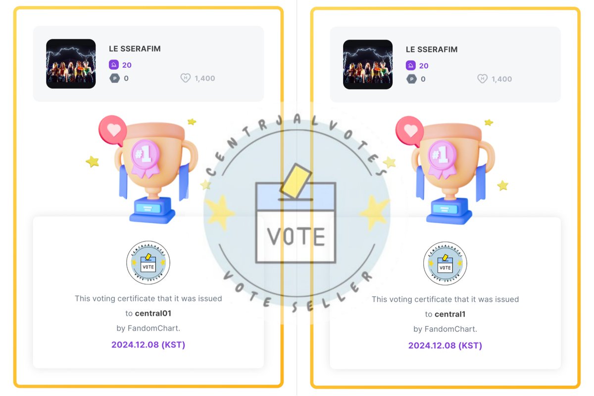 centrjalvotes's tweet image. 🏅40 votes has been dropped for #LESSERAFIM for Most Popular Artist Female on Fandomchart!

Congratulations and thank you so much for making a deal with us ✨️
#centralproof