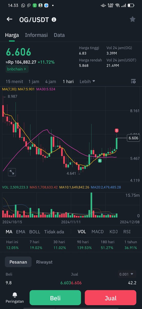 dkasa's tweet photo. @hoteliercrypto Saya sudah duluan ternyata.. π«£π«£π«£
#TPHC https://t.co/nVT98UAD0l