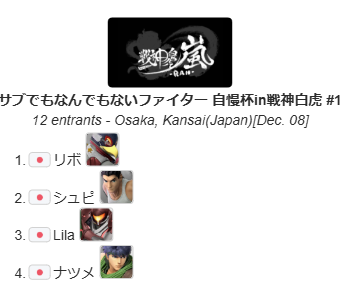 サブでもなんでもないファイター 自慢杯in戦神白虎#1

本日の優勝はリボさんでした!!
 優勝おめでとうございます🥇🏆

🥇リボ（<a href="/ribo_suma/">リボ</a> ）
🥈シュピ（<a href="/shupi_ssbu/">シュピ</a>）
🥉Lila（<a href="/ROB_is_BIG/">りら / Lila</a> ）

🏆トーナメント表
challonge.com/ja/vweiz95d

🔴Youtube
youtube.com/live/Fiehq6-Dd…