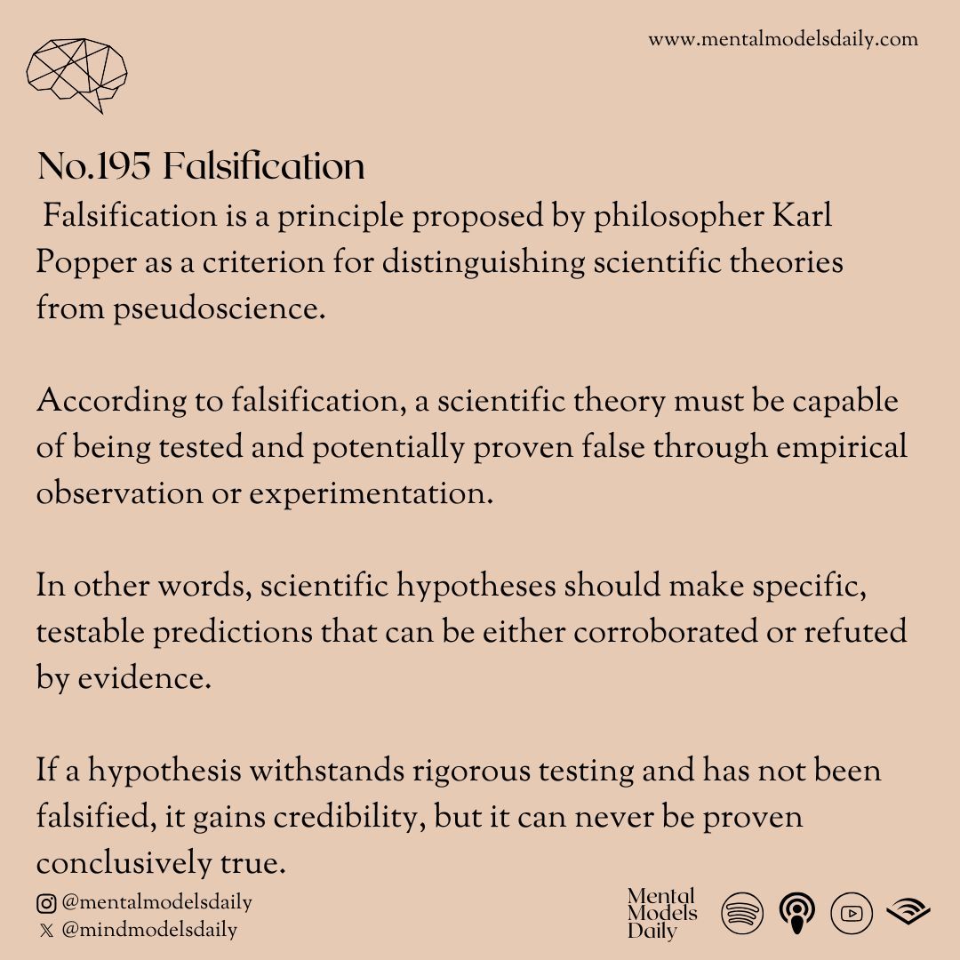 mindmodelsdaily's tweet image. To prove something true, try proving it false. Falsification is at the heart of critical thinking and the scientific method. 🧪❓ #Falsification #CriticalThinking #MentalModels #Logic #Science