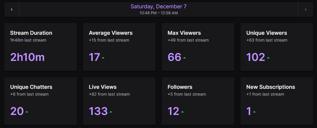 MAFIATHON 3 DAY 6 COMPELTE THIS IS A MOVIE!! <a href="/RocaineG/">rocaine</a>