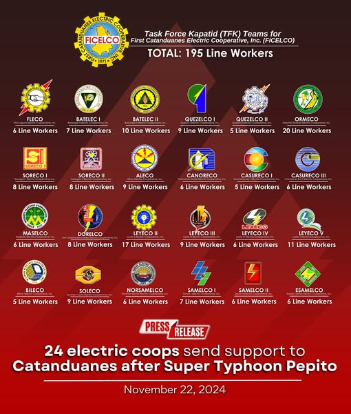 Gov_Boboy's tweet photo. Maraming salamat din sa bugso ng Electric Cooperatives galing sa iba't-ibang lugar na tumulong sa FICELCO na unit-unting ma-restore ang kuryente sa lalawigan. Maraming salamat @philreca partylist sa pangunguna ninyo sa inisiyatibo! https://t.co/Zy3QCTiOgw