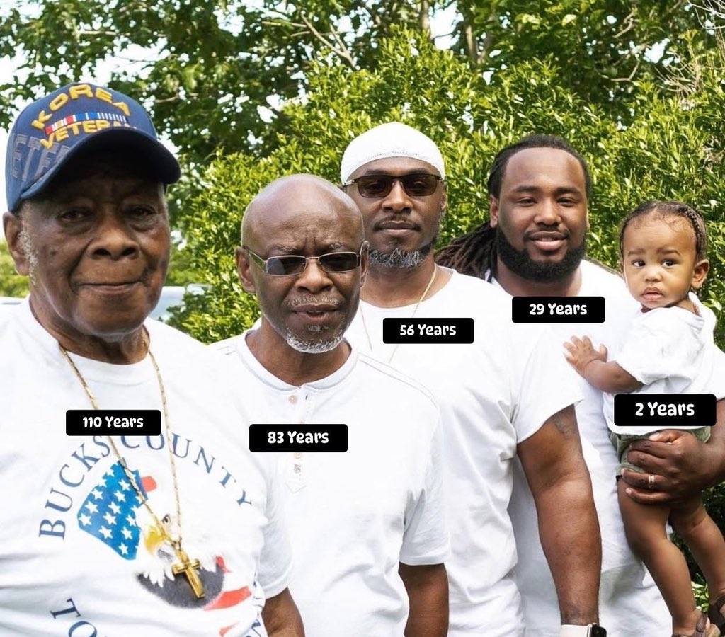 Joe__Bassey's tweet photo. 5 Generation in one picture 🖤❤️ https://t.co/LzXkhuZ0BU