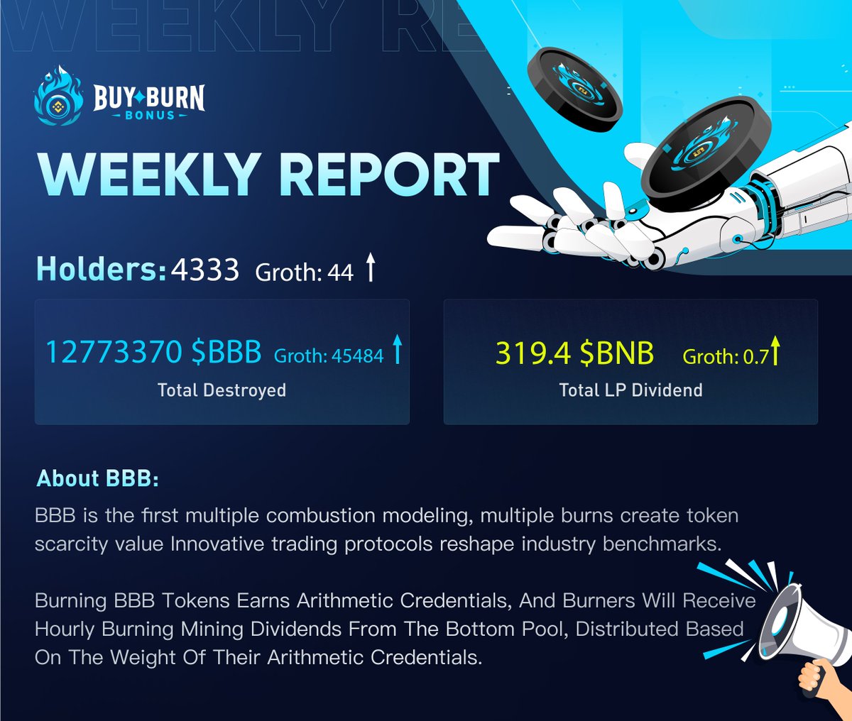 BuyBurnBonus's tweet photo. $BBB WEEKLY REPORT 📢
Please check!
#BBB #BSC #Burn