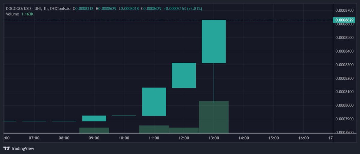 I'm pumping wtf

#dogggo #ethereum #altseason #memecoin