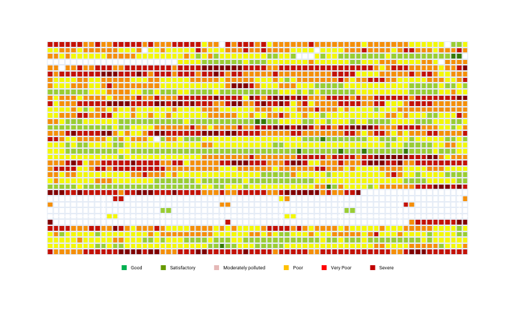 tinydatatales's tweet photo. As Delhi struggles to breathe, TDT team analysed data on AQI of the past 7 years to make sense of the urgency and permanency of the situation.  Result: Just 11 Days of "Good" air in Delhi

#delhipollution #delhiairpollution #aqi https://t.co/PsEXOzFuGJ