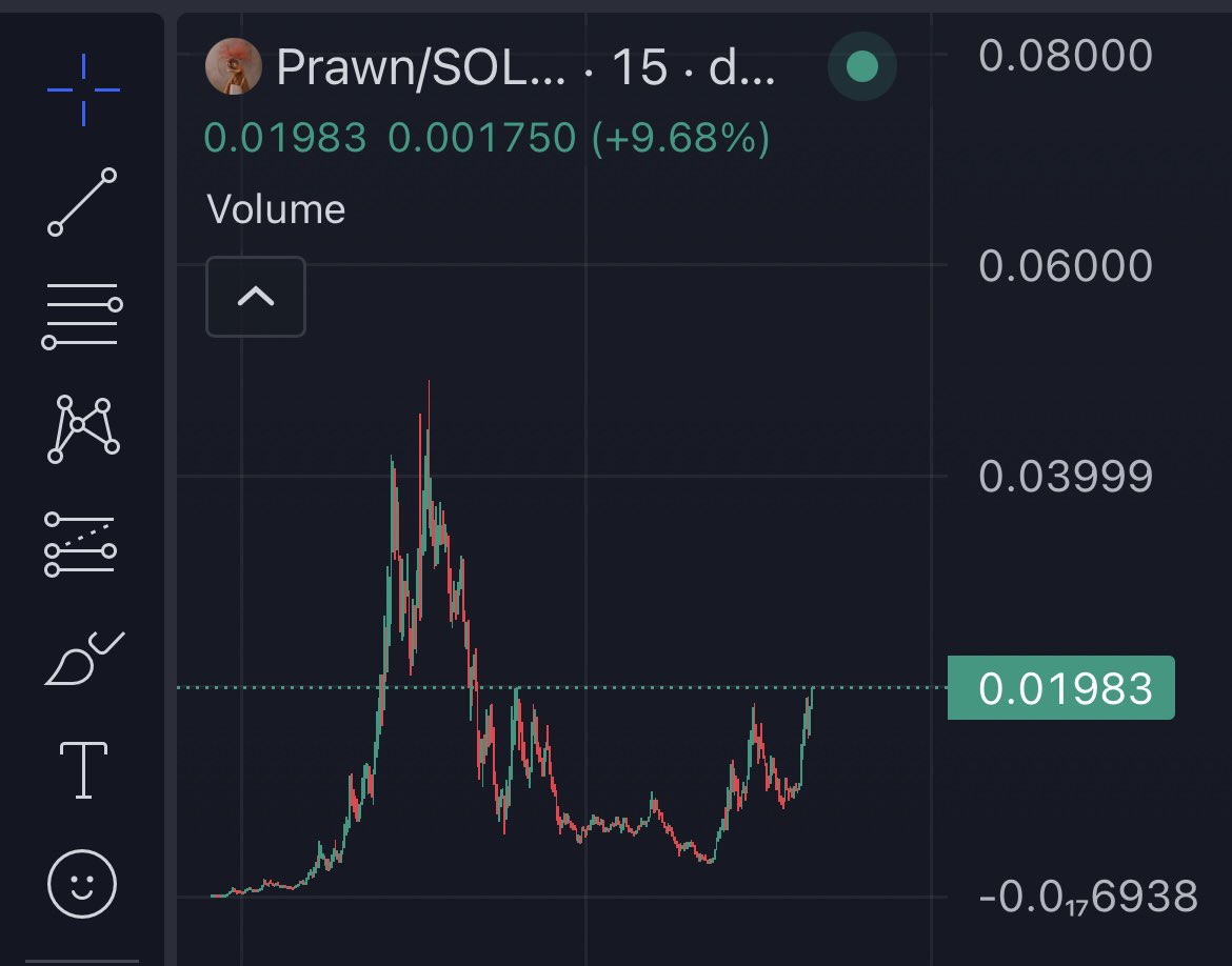 My brothers-in-Prawn, the breakout is upon us. We have arisen from the dirt. Survived the dev farming, lived to see the CTO, and now we shall thrive. 

Higher with haste.