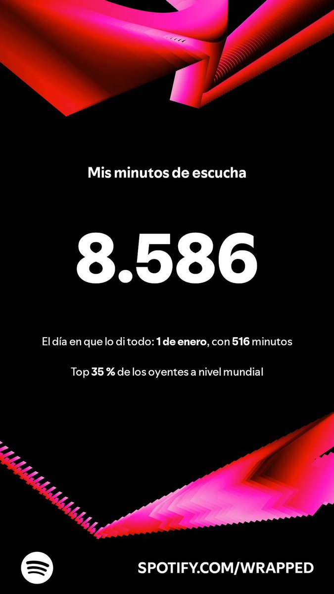 Is this too much or too little? Is it cool or uncool? The day I listened to <a href="/Spotify/">Spotify</a> the longest, was January the 1st 2024: 516 minutes #SpotifyWrapped 
open.spotify.com/wrapped/share/…