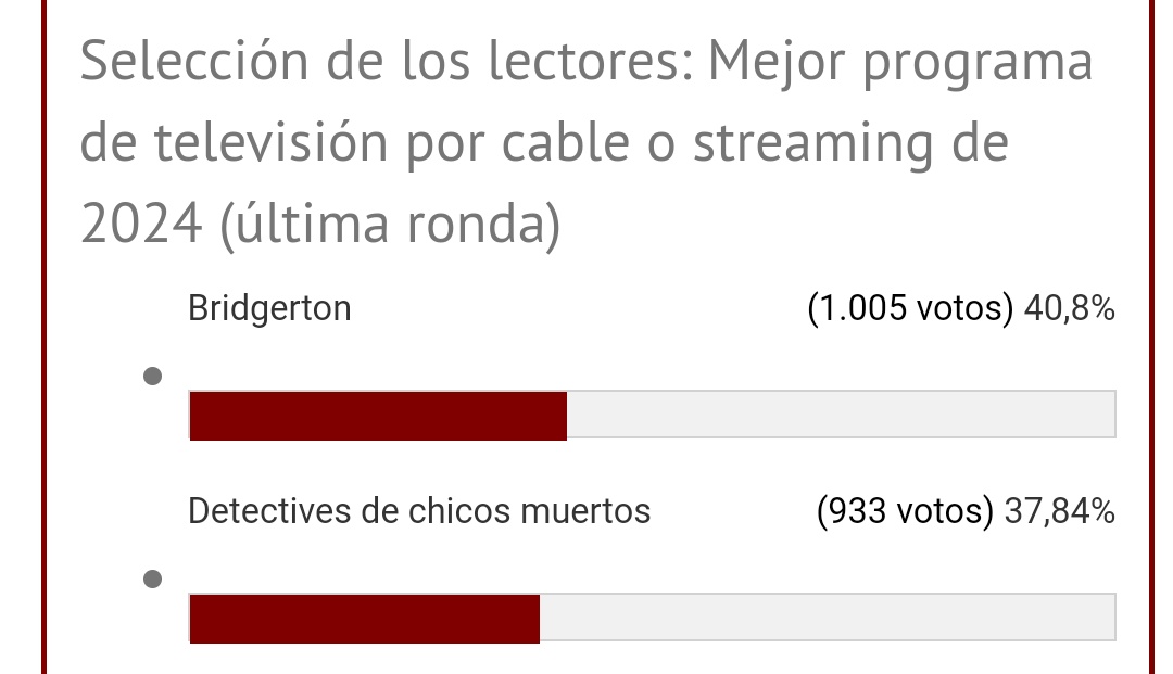 ¡No se olviden de votar! #BrillsAndChills #SaveDeadBoyDetectives