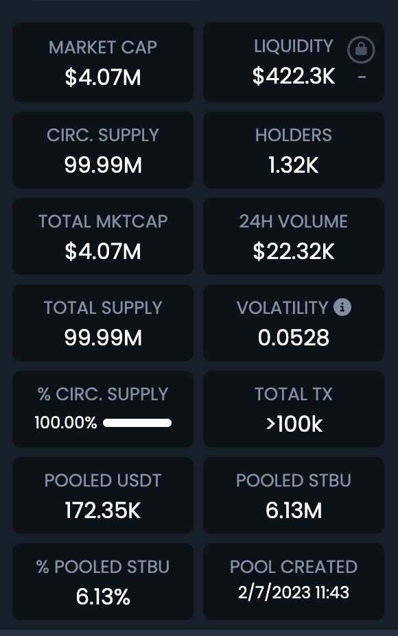 RossShemeliak's tweet photo. ⚡️ BREAKING! #STBU liquidity added to v3 pool!

Now, the total liquidity in the pool is close to $500.000 ( $STBU + $USDT ) 

https://t.co/XEkAYYUlWc

🦾 To celebrate it, I will give three free paid accounts to #Stobox4 from all followers that will LIKE, COMMENT, and REPOST.

🧷 Register - https://t.co/oRifXIIXXL

Stay tuned to the big updates on Tuesday!