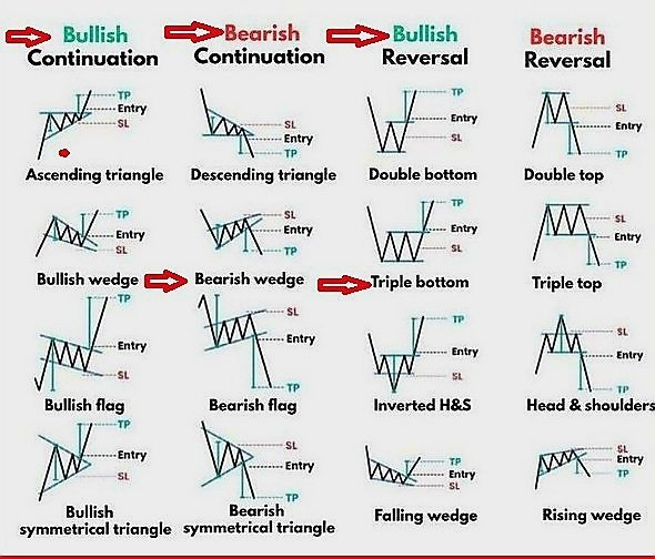 RebellioMarket's tweet image. Nothing is hard than learning Technical analysis: