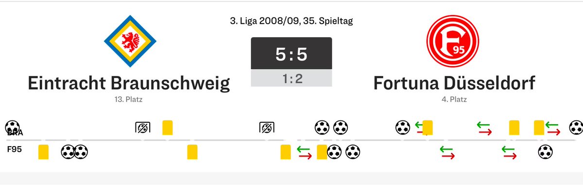 Damals… #immerblaugelb #f95ebs