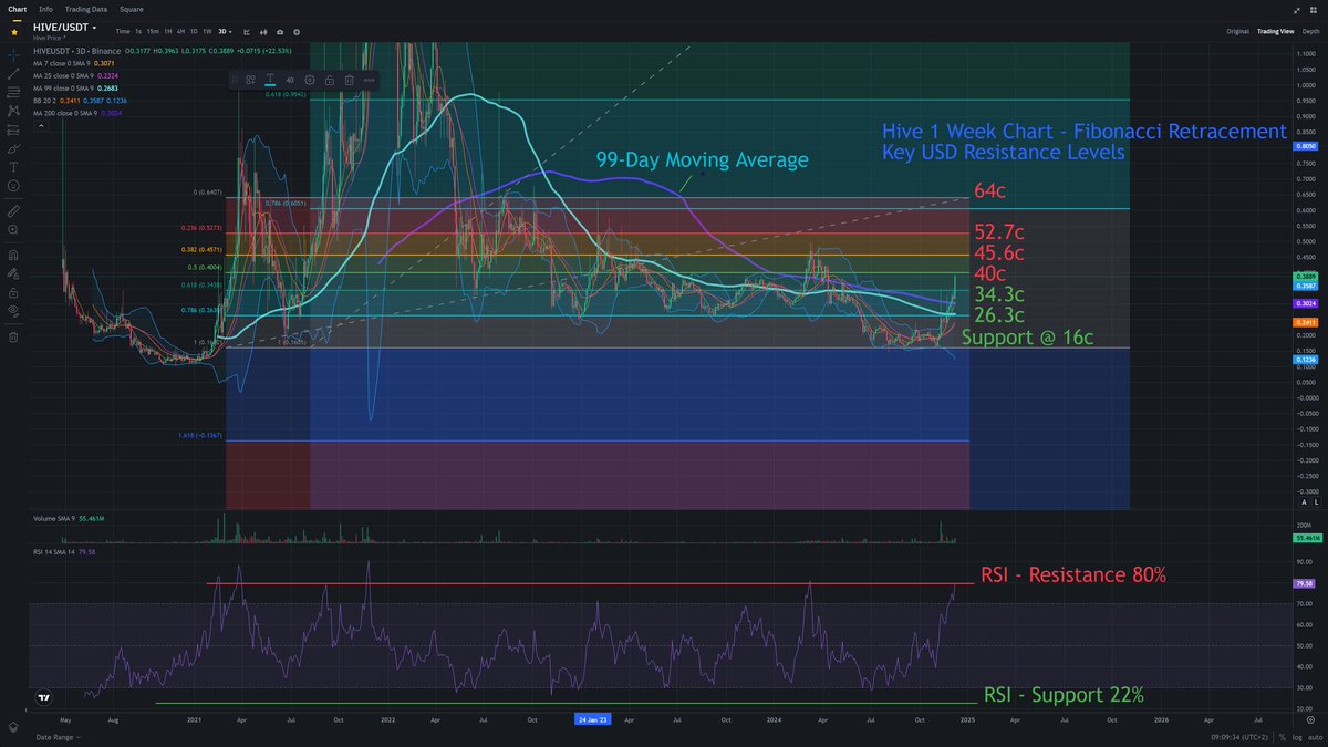 Jim (Crypto) tweet media