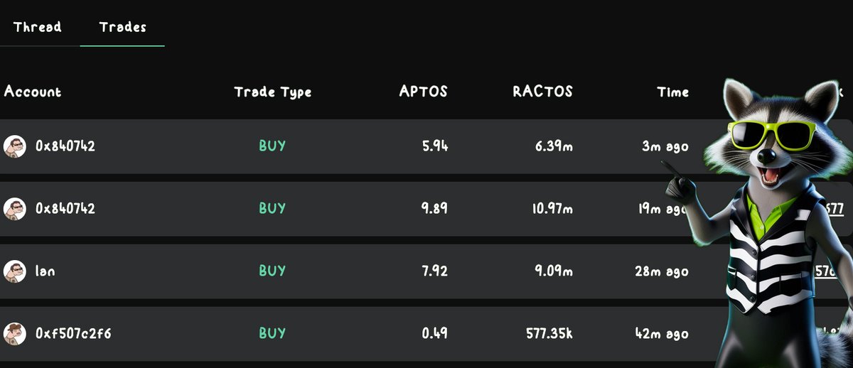 $RACTOS is making a bounce! 🚀

Looks like some sharp minds are rushing to buy with their $APT!

They’re finally catching on, $RACTOS is about to explode on #APTOS…👀💥

👉 BUY NOW: pump.uptos.xyz/token/0x5428f2… 🚀