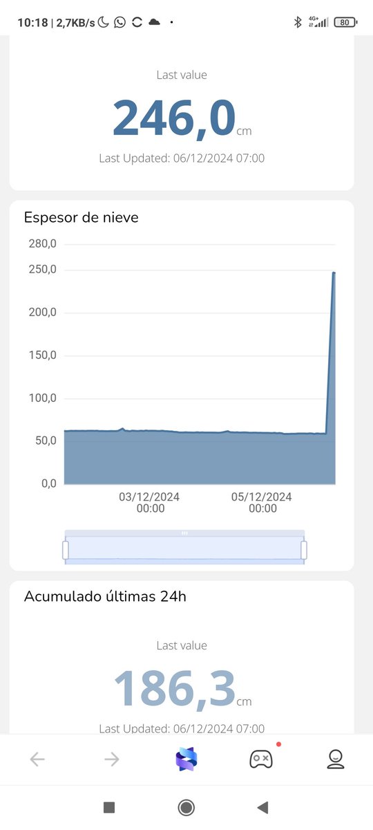 RaulCapis91's tweet photo. @meteobenas Estos datos, de esa estación, los darías por buenos? https://t.co/Du1LOl9HBY