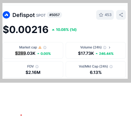 sonnguyencntt04's tweet photo. $SPOT #SPOT
- It will crazy pump
- weekly looks extremely bullish
- a huge increase in volume
🚀🚀🚀🚀
#URO #SUPRA #DFI #FTON #FCON #GOLD #ASI #RGAME #AOG #BTC https://t.co/g2znWLB5YP