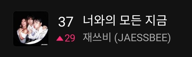 241208 PM 06:00 재쓰비 차트 

🎵 너와의 모든 지금

멜론TOP100 17위 (-)
멜론HOT100 11위 (-)
멜론 일간차트 19위 (1^)
멜론 주간차트 29위 (29^🔥)

❄️ 눈이 올랑 말랑
멜론HOT100 74위

눈이 올랑말랑도 차트인 했었구나
그냥 노래 나왔다는 공지 하나로 차트인하는 음원깡패 신인그룹 재쓰비.