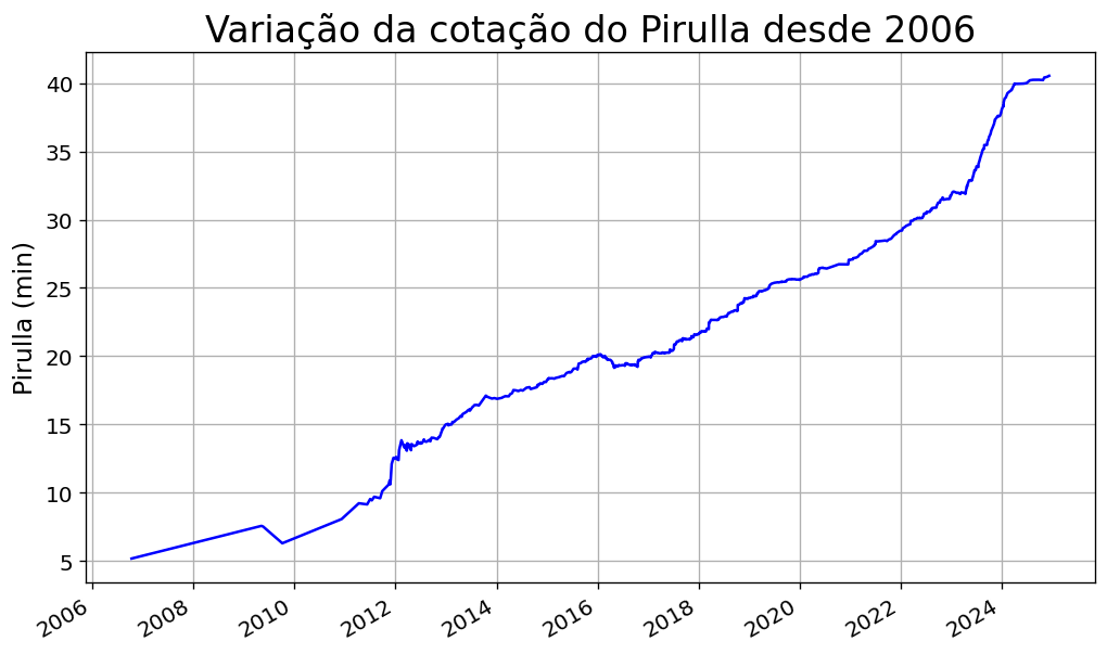 pirullabot's tweet photo. 🚨 VÍDEO NOVO 🚨
🎥 Título: LIVE 07/12
🕒 Duração: 01h:29min:56s:000ms
🔗 Url: https://t.co/RjKfXeEJrH
___________________________________________
⏳ 1 Pirulla: 40min:31s:989ms
📊 Variação 📈 0.18% (+04s:250ms) https://t.co/mPyBH1j0yc