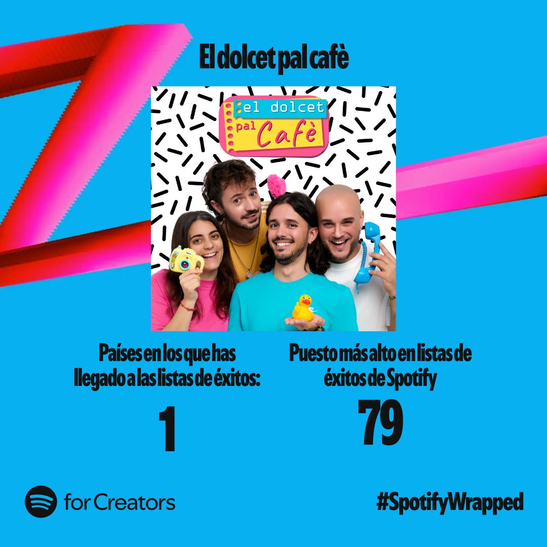 eldolcetpalcafe's tweet photo. Les xifres ho diuen tot 🤯🎁

Aconseguir açò des de l’autogestió i apostant per una llengua minoritzada és increïble.

Gràcies per seguir acompanyant-nos! 
Sou les millors!! 🥹💝 https://t.co/a6yPSwzqrk