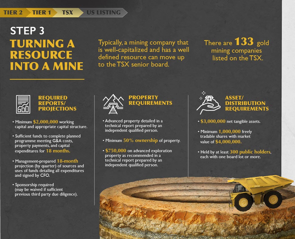 GoliathResource's tweet photo. Making it to the Top-> Few companies will go from junior explorer to global #mining company, a rare feat. This visual by Visual Capitalist examines the long and challenging steps to becoming a major #gold mining company. Click to learn more.
👉  https://t.co/RRWhtdQ4jK https://t.co/ma01mU5tn4