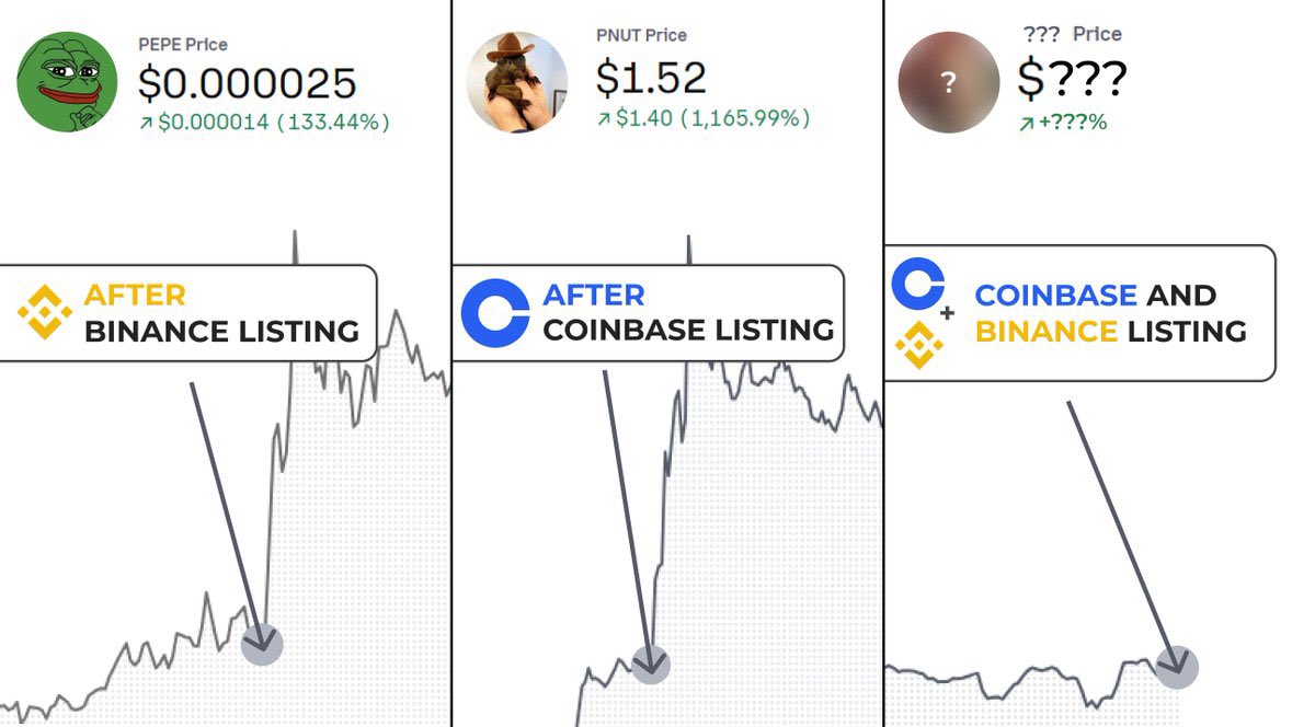 本週內幕人士賺取了超過1億美元...

他們比其他人更早知道$PEPE和$PNUT的上線消息

我花了4天時間追蹤他們的錢包

以下是我發現的情況：

[幣安，請不要封禁我]🧵⏬ 

#空投 #空投查詢 #空投領取 #空投教程 #空投線程 #Airdrop #meme
