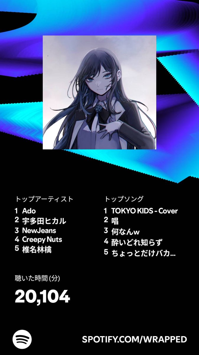 Asummer6's tweet photo. 2024年のわたしの合計再生時間は20,104分。あなたは？ #Spotifyまとめ   https://t.co/o4AfUjjsKv https://t.co/u7wGg1L6vq