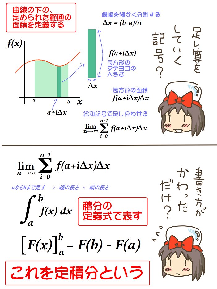 売れのこったブラウン管のおはなし。(1331)

定積分 