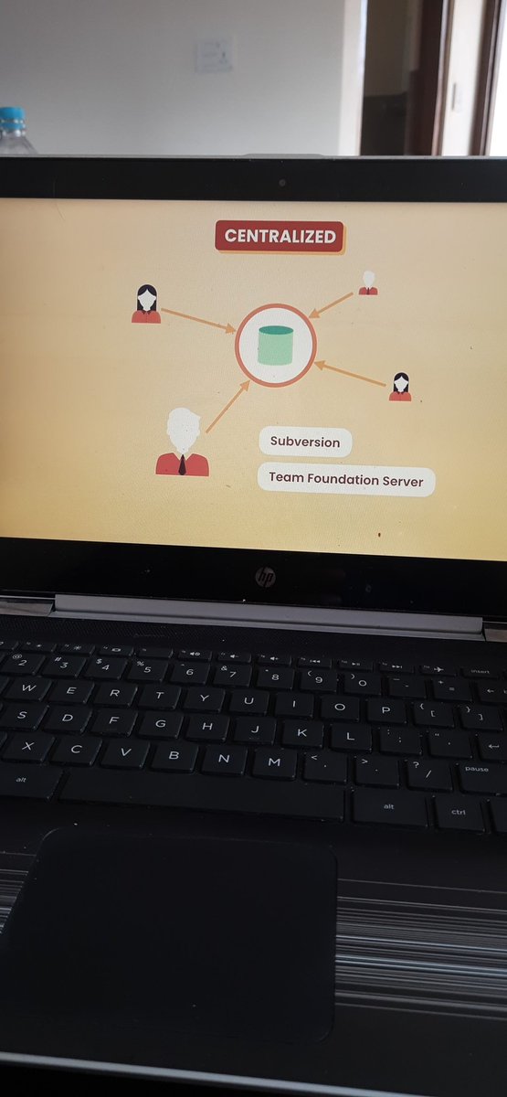 Subodhghimire_1's tweet image. #100DaysOfCode 
#1
Started with git