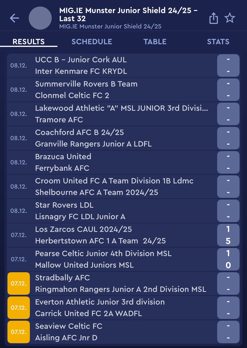 Munster Football Association (@munsterfa) on Twitter photo Plenty of action today in the <a href="/mig_ie/">McCarthy Insurance Group</a> Munster Junior Cup & Shield Last 32. Best of luck and safe travels to all those on the road. Results from yesterday’s games that survived storm Darragh where <a href="/aislingannafc/">Aisling Annacotty AFC</a> defeated the <a href="/MunsterFA/">Munster Football Association</a> Junior Cup holders <a href="/stmichaelsTipp/">St.Michaels AFC</a> 2-1 Plenty of action today in the <a href="/mig_ie/">McCarthy Insurance Group</a> Munster Junior Cup & Shield Last 32. Best of luck and safe travels to all those on the road. Results from yesterday’s games that survived storm Darragh where <a href="/aislingannafc/">Aisling Annacotty AFC</a> defeated the <a href="/MunsterFA/">Munster Football Association</a> Junior Cup holders <a href="/stmichaelsTipp/">St.Michaels AFC</a> 2-1