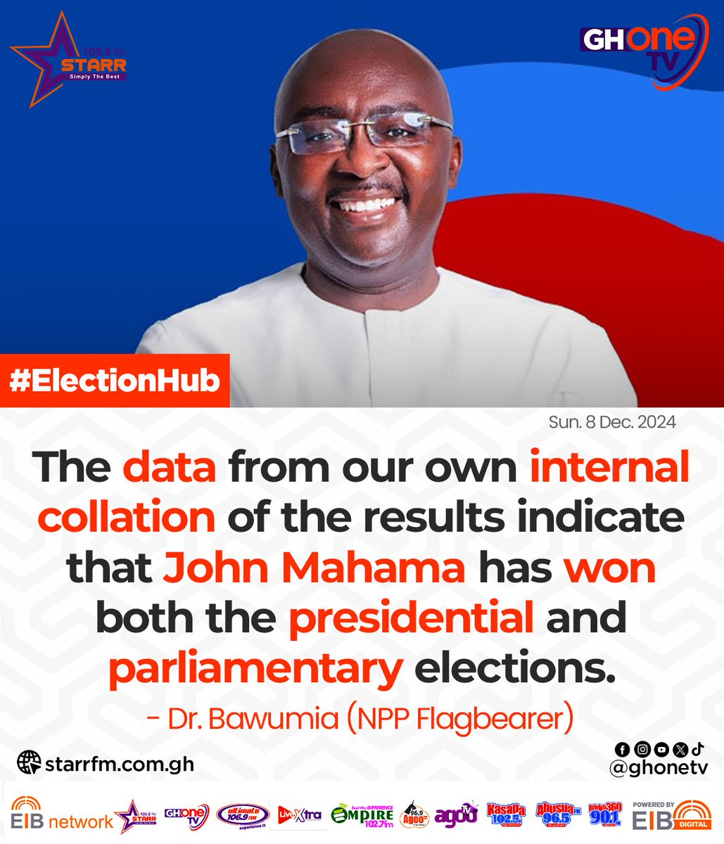 starr1035fm's tweet photo. Mahama has won both the Presidential and Parliamentary elections according to our [NPP's] internal collation results... - Bawumia

#ElectionHub #StarrNews #NDC
#StarrFM #EIBNetwork #NPP
#Election2024
#GhanaDecides2024
#CAFShouldPaySpiky https://t.co/qQXql3eoae