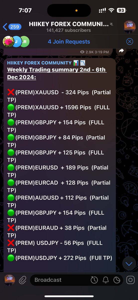 jaydenfiifi's tweet photo. Our last week results 

12 trades https://t.co/o9CnUZok9X