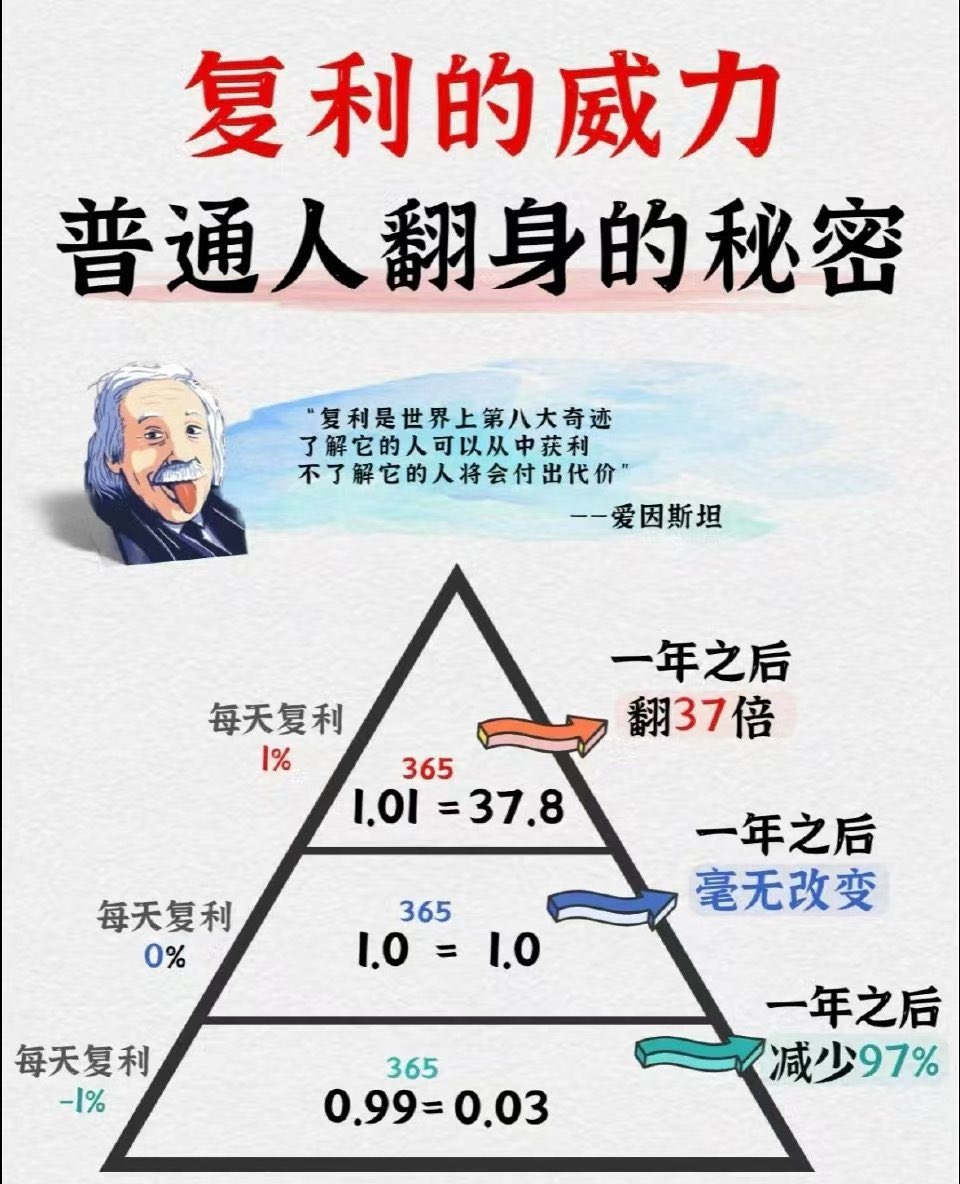 btcbqr's tweet photo. 踏入币圈，往往是被身边朋友一夜暴富的神话所吸引。然而，现实却常常与梦想背道而驰。多数情况下，新手在币圈的初次尝试以亏损告终，或是仅凭运气赚取小额利润，如十万、二十万，但这样的情况实属罕见。

进入币圈，首要阶段是学习与摸索，而这一过程往往伴随着资金的流失。对于初入者来说，由于经验不足，很难大胆投入巨资。当然，也有少数幸运儿能在首个周期内盈利，他们或是得到高人指点，或是天生具备敏锐的洞察力。但这样的例子毕竟少数，多数普通人仍需经历第一个周期的洗礼。

在币圈积累财富，通常需要两到三个周期，即三到五年的时间。那些看似在牛市中一夜暴富的人，往往已经在币圈深耕多年。真正的成功，并非短期内的十万、几十万，而是百万、千万级别的财富积累。

经过一个周期的磨砺，若能幸存下来，便意味着你已初步融入这个圈子。在这里，你将结识众多志同道合的朋友，共同探索币圈的奥秘。随后，便是买买买、屯币，以及尝试各种低成本的套利项目。在第二个周期，你有望实现财务自由，从最初的几万到百万、千万的跨越。

在币圈，一切皆有可能。但要实现这一目标，最好的方式是付费学习，向成功人士请教。自己摸索当然可以，但速度较慢，且信息有限。第三个周期的人，往往已经实现了生活无忧，随便一个项目就可能带来数百万的收益。这便是币圈的复利效应，让财富在时间的推移下不断增值。

因此，从现在开始，放下执念，以谦虚的态度向他人学习。迅速积累圈子资源，即使你现在只有五千元的月收入，在币圈这个充满机遇的赛道上，下一个周期你绝不会贫穷。记住，币圈是一个充满变数的世界，但只要你有决心、有耐心，就一定能在这里找到属于自己的财富之路。#BTC