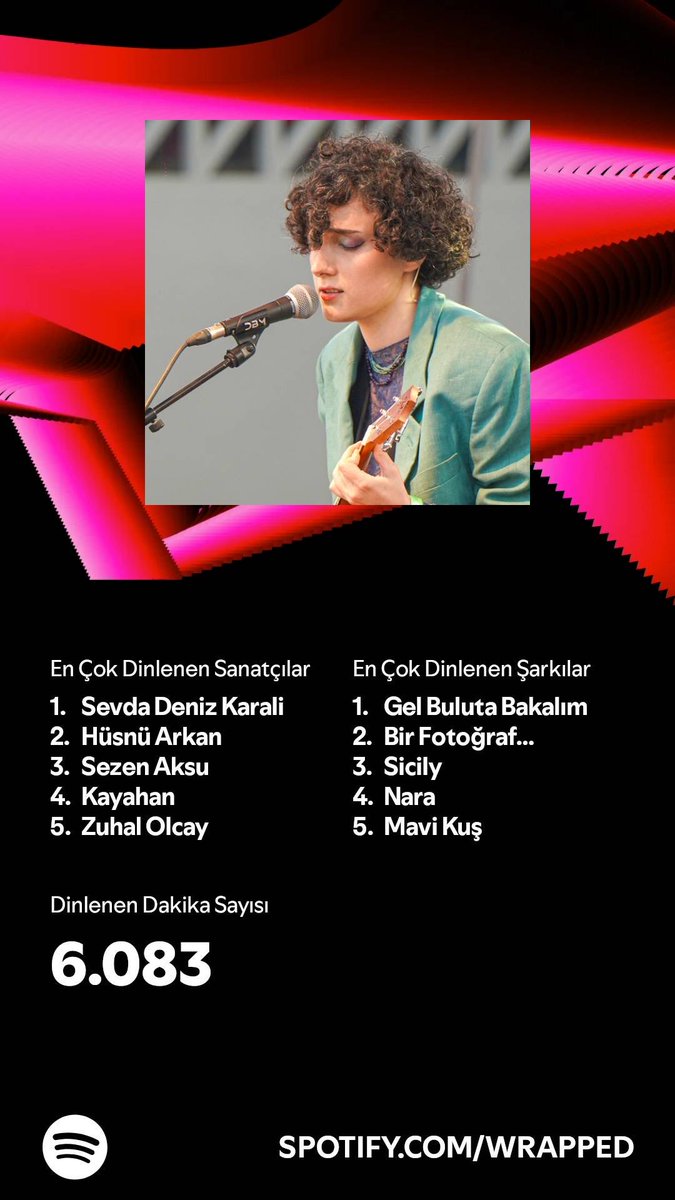 2024 yılında 6.083 dakikamı dinlemeye ayırdım. Peki ya sen? #SpotifyWrapped   open.spotify.com/wrapped/share/…