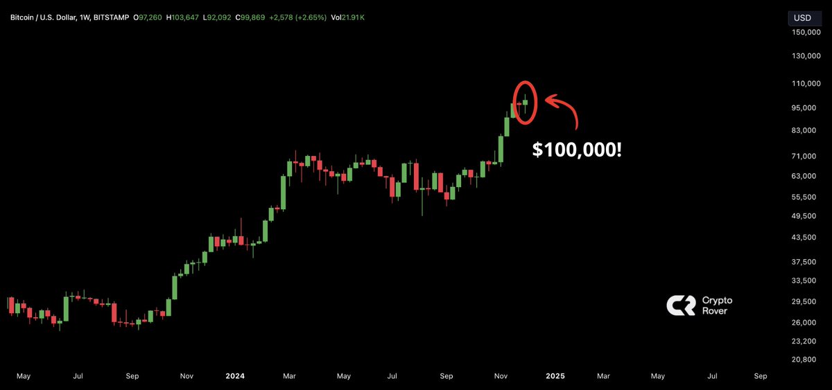 Crypto Rover tweet media