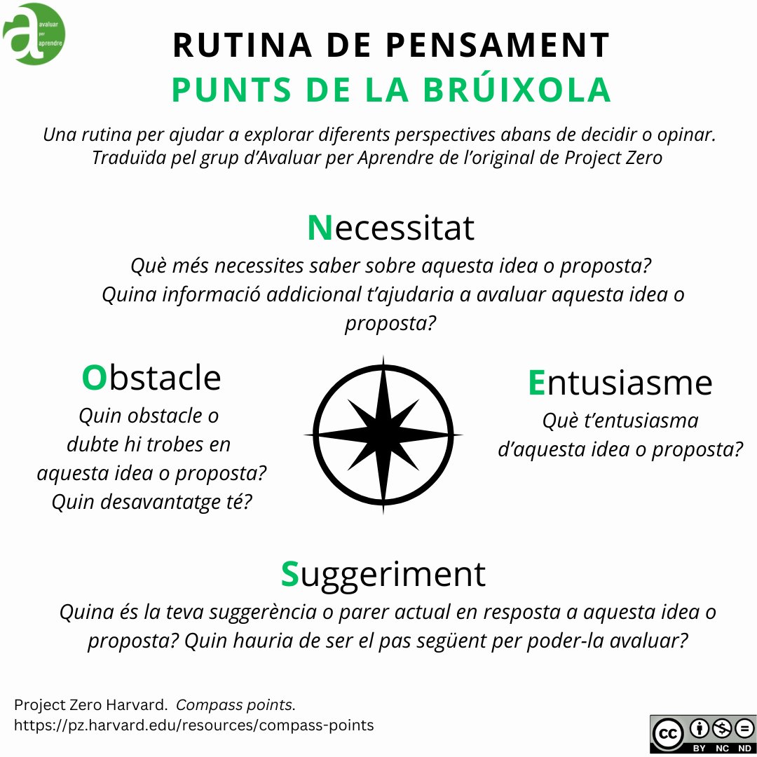 🧭Punts de la brúixola, una rutina de pensament per ajudar a explorar diferents perspectives abans de decidir o opinar. Adaptada de l'original de <a href="/ProjectZeroHGSE/">Project Zero</a>