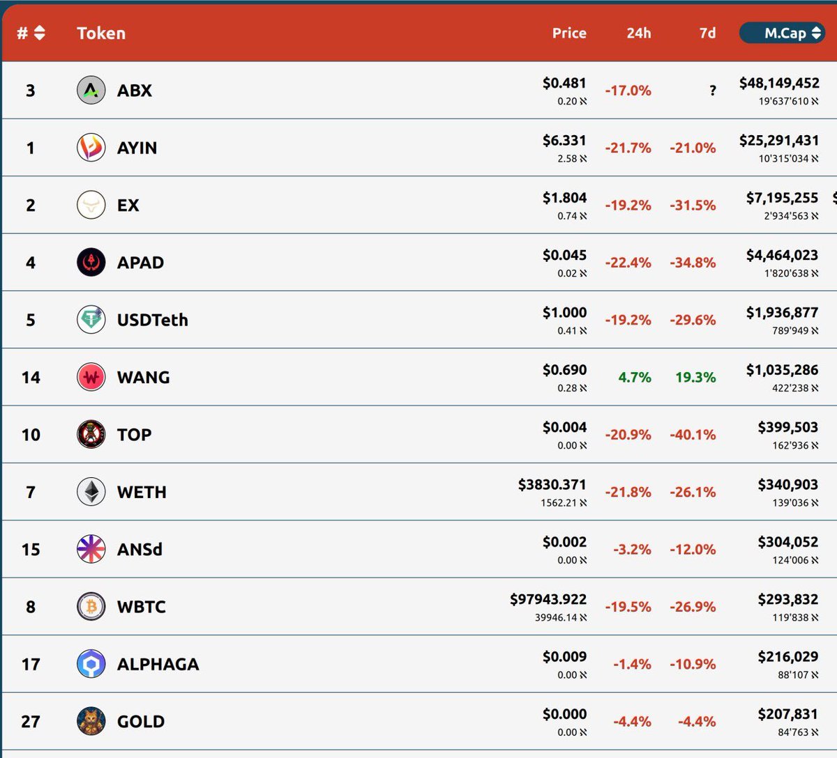 Chengis WANG ℵ tweet media