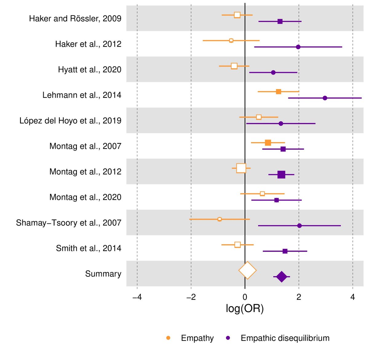 Florina Uzefovsky tweet media