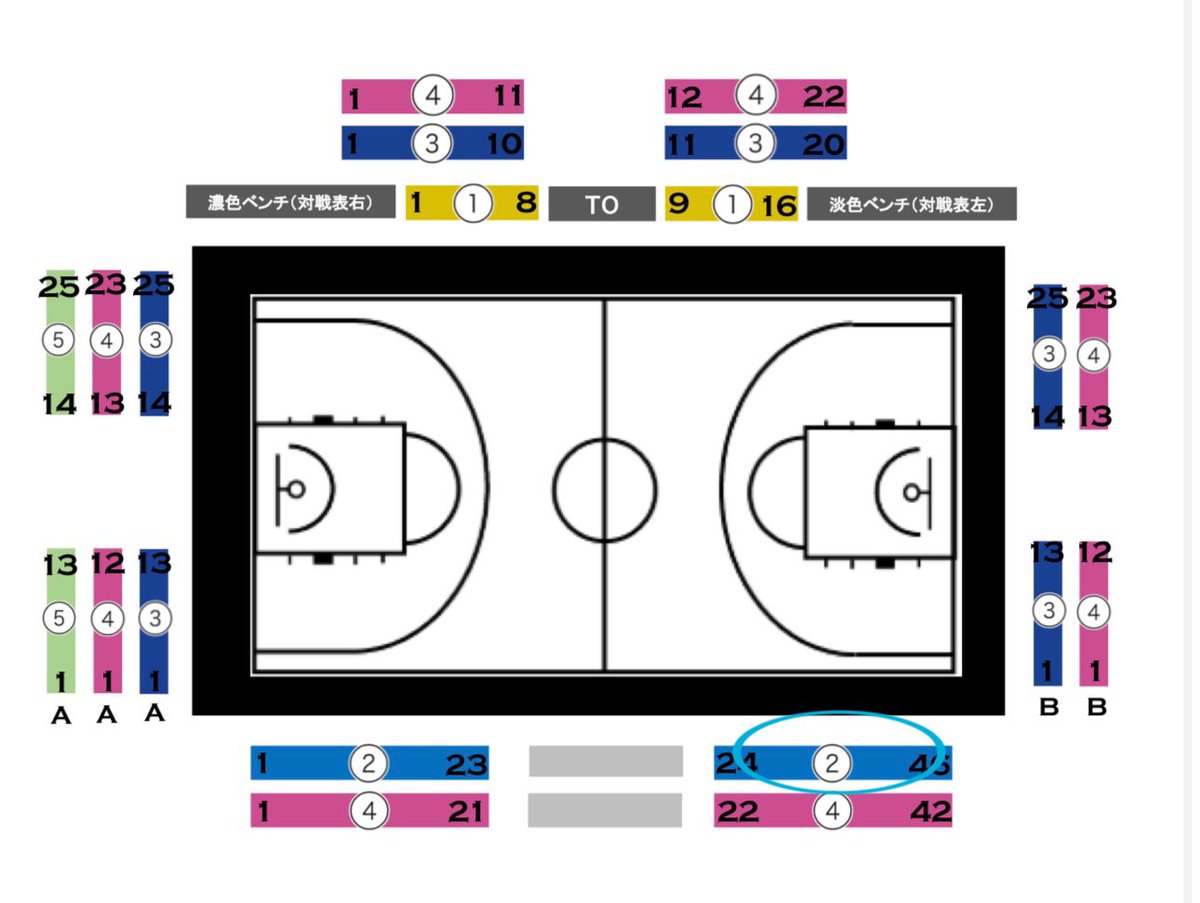 bcor18_s's tweet photo. インカレのチケットお譲り先を探しています。

12/14(日)準決勝
オープンハウスアリーナ太田
コートサイドSS   1枚（画像参照）

【求】10000円

紙チケ発券済みのため、レタパ郵送でお願いします。
DMをお待ちしています。

#インカレ
#大学バスケ https://t.co/7kuaoLr115